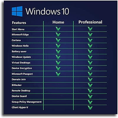 MS WINDOWS 10 PRO 64 BIT OEM DVD FULL BOX PACK LICENCE MS WINDOWS 10 PRO 64 BIT OEM DVD FULL BOX PACK LICENCE